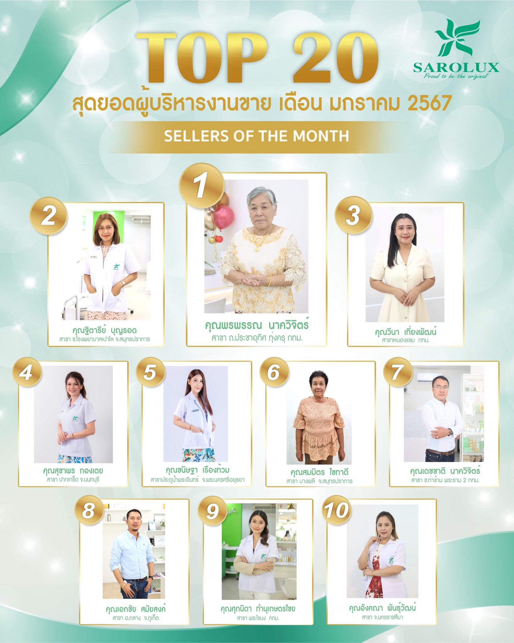 สุดยอดผู้บริหารงานขายประจำเดือน มกราคม 2567 ลำดับที่ 1-10