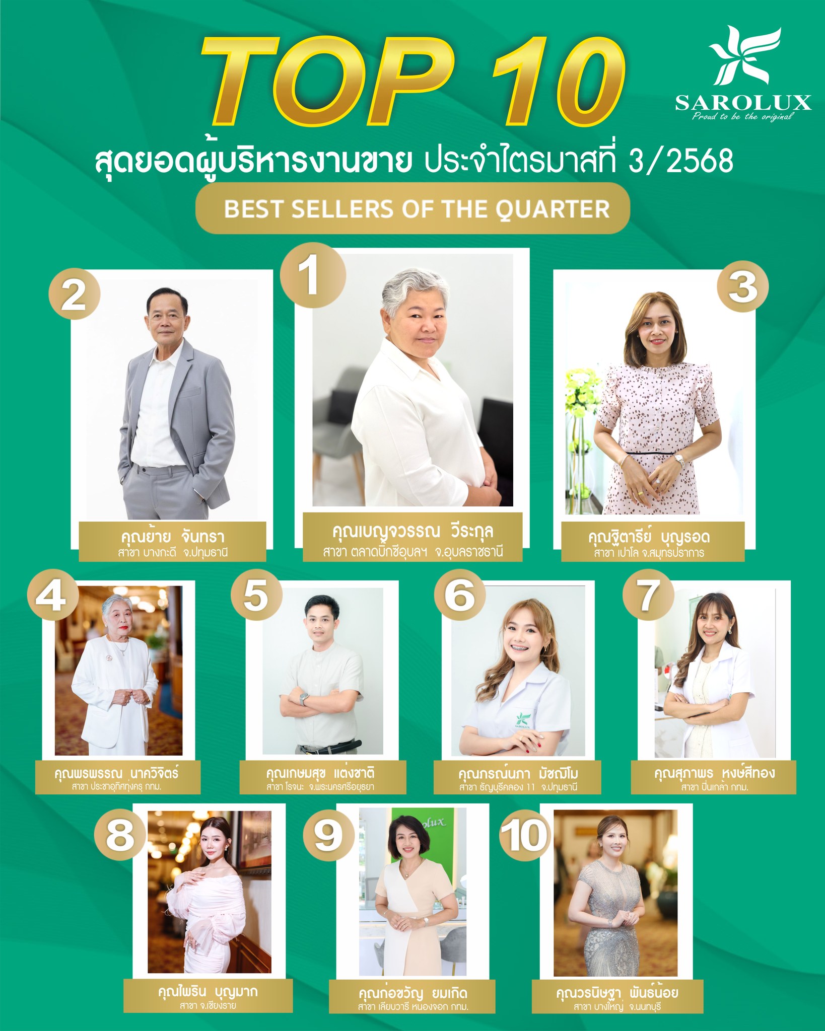 รางวัลเชิดชูเกียรติ เพชรสะโรรักษ์ สาขา "Top 10 สุดยอดผู้บริหารงานขาย ประจำไตรมาสที่ 3/2568" รางวัลเชิดชูเกียรติ เพชรสะโรรักษ์ สาขา "Top 10 สุดยอดผู้บริหารงานขาย ประจำไตรมาสที่ 3/2568"