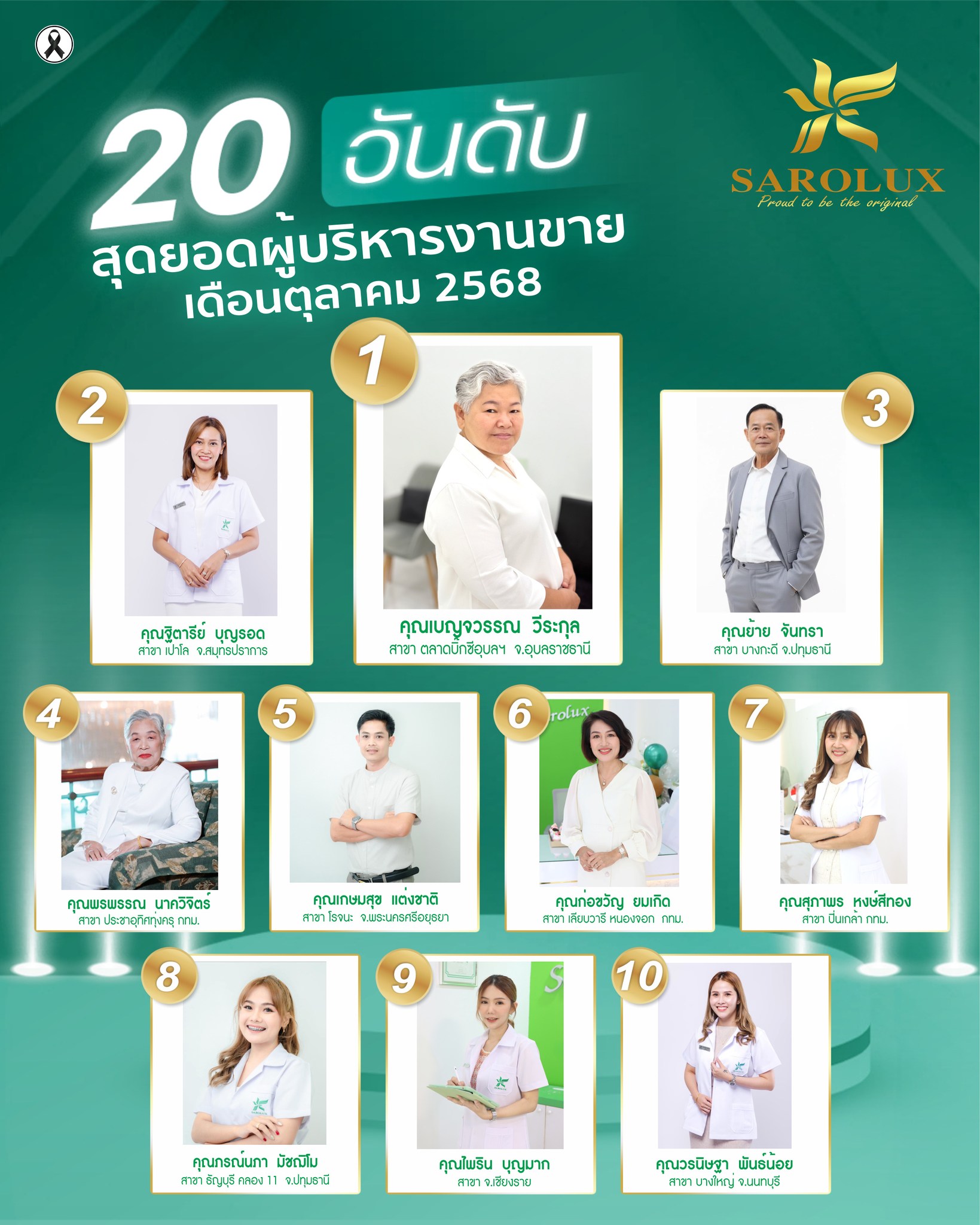 รางวัลเชิดชูเกียรติ เพชรสะโรรักษ์ สาขา 20 อันดับผู้บริหารงานขาย เดือนตุลาคม 2568 ลำดับที่ 1-10