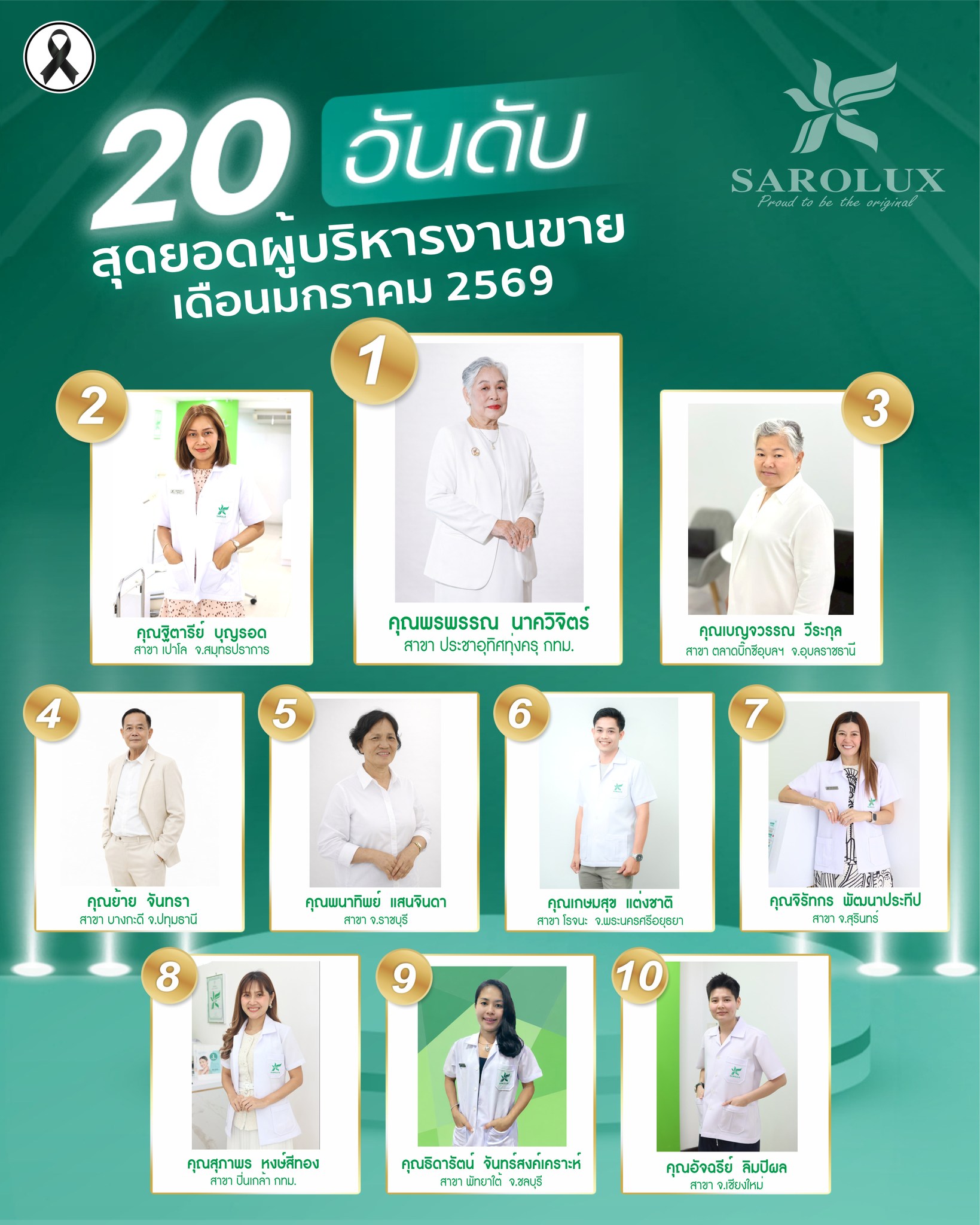 รางวัลเชิดชูเกียรติ เพชรสะโรรักษ์ สาขา 20 อันดับผู้บริหารงานขาย เดือนมกราคม 2569 ลำดับที่ 1-10